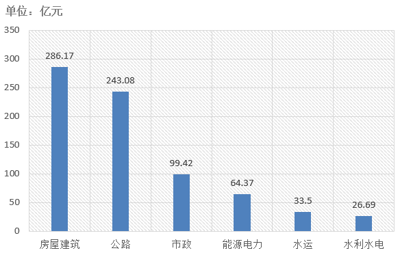 電子招標大數(shù)據(jù)分析簡報（11.11-11.17）