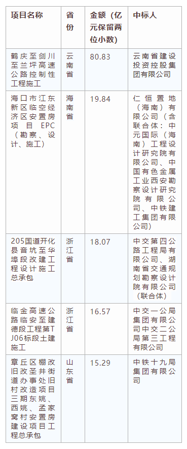 電子招標大數(shù)據(jù)分析簡報（11.11-11.17）