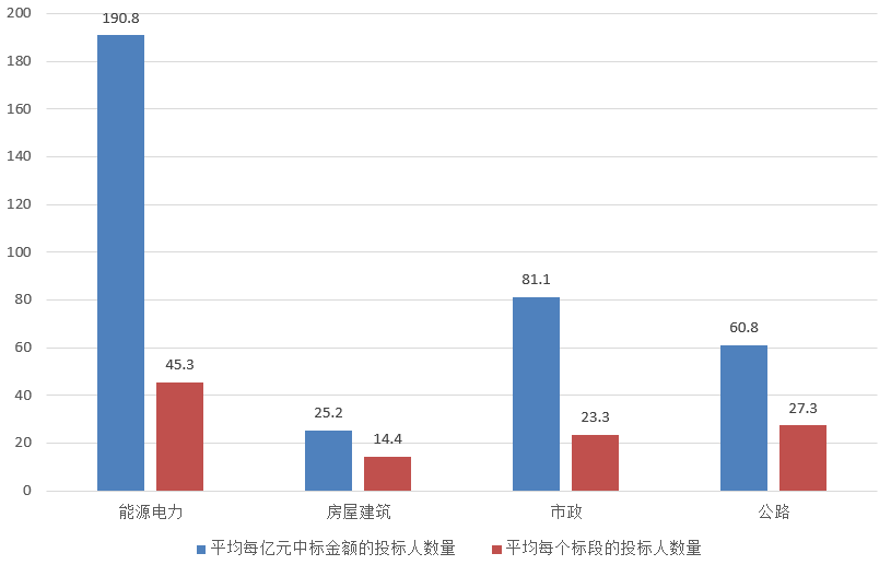 電子招標(biāo)大數(shù)據(jù)分析簡報(bào)（11.18-11.24）