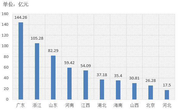 電子招標(biāo)大數(shù)據(jù)分析簡報(bào)（11.18-11.24）