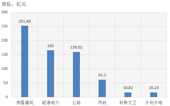 電子招標(biāo)大數(shù)據(jù)分析簡報(bào)（11.18-11.24）