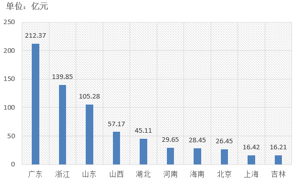 電子招標(biāo)大數(shù)據(jù)分析簡報（11.25-12.1）