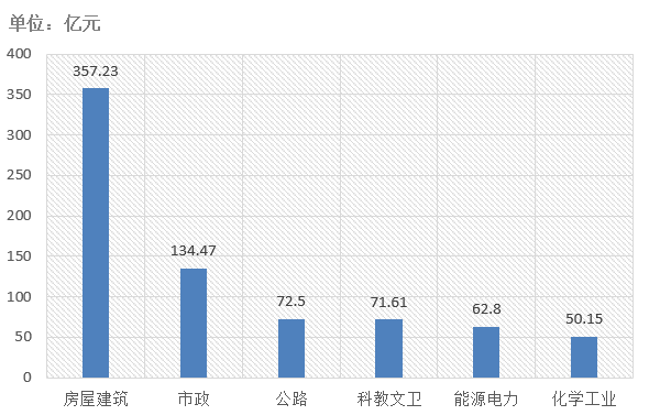 電子招標(biāo)大數(shù)據(jù)分析簡報(bào)（12.9-12.15）