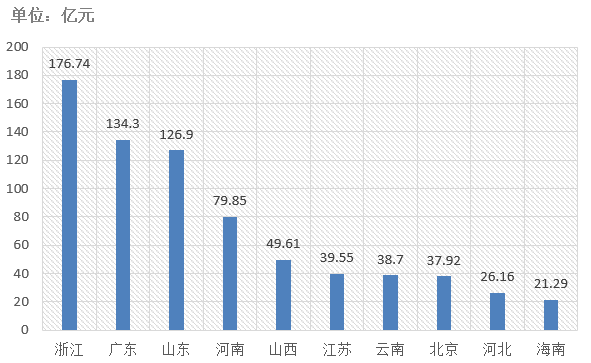 電子招標(biāo)大數(shù)據(jù)分析簡報（12.16-12.22）