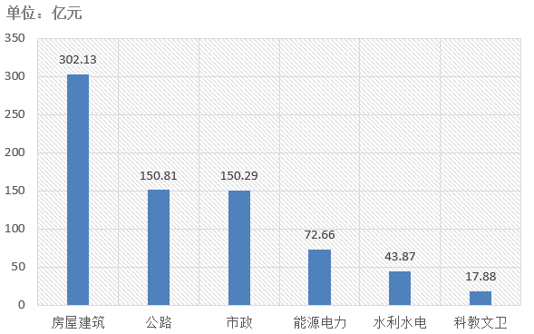 電子招標(biāo)大數(shù)據(jù)分析簡報（12.16-12.22）