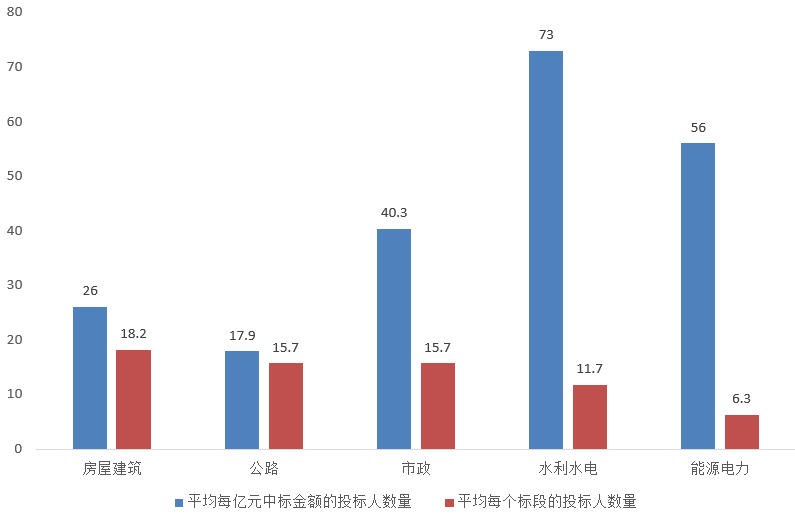 電子招標(biāo)大數(shù)據(jù)分析簡報（12.16-12.22）