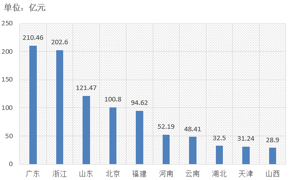 電子招標(biāo)大數(shù)據(jù)分析簡報（12.23-12.29）