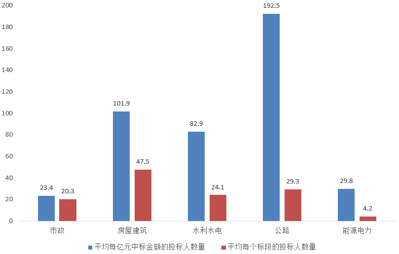 電子招標(biāo)大數(shù)據(jù)分析簡報（12.23-12.29）