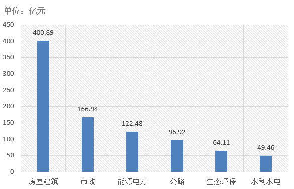 電子招標(biāo)大數(shù)據(jù)分析簡報（12.23-12.29）