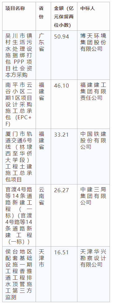 電子招標(biāo)大數(shù)據(jù)分析簡報（12.23-12.29）