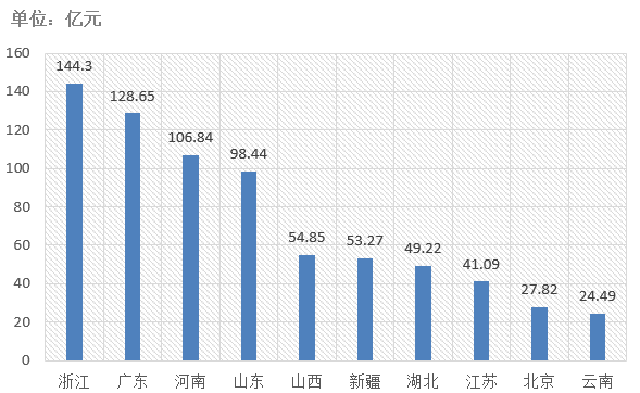 電子招標大數(shù)據(jù)分析簡報（2019.12.30-2020.1.5）