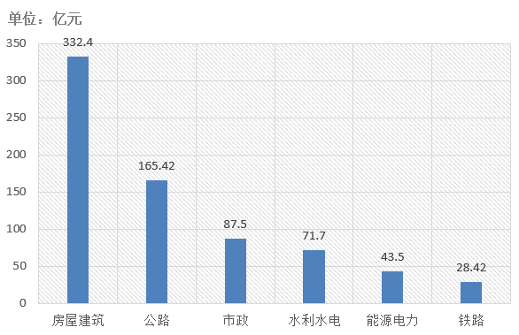 電子招標大數(shù)據(jù)分析簡報（2019.12.30-2020.1.5）