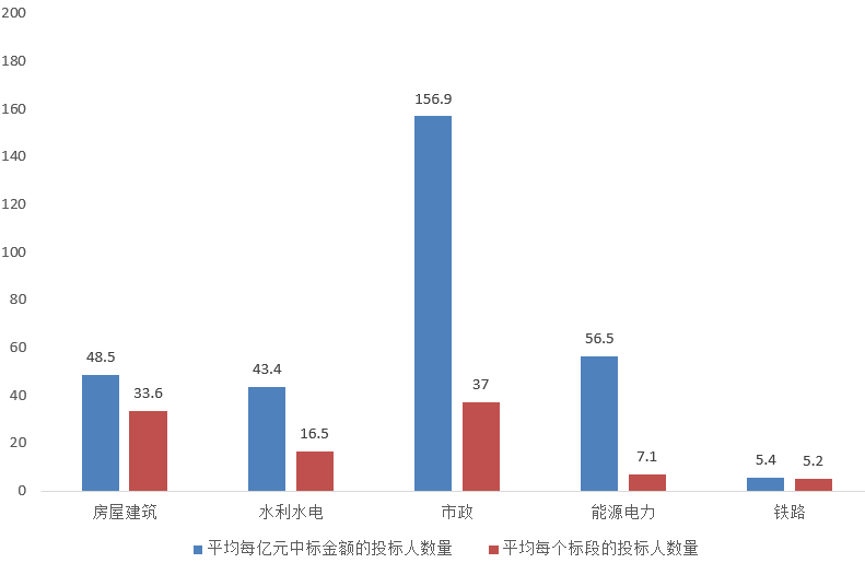 電子招標大數(shù)據(jù)分析簡報（2019.12.30-2020.1.5）