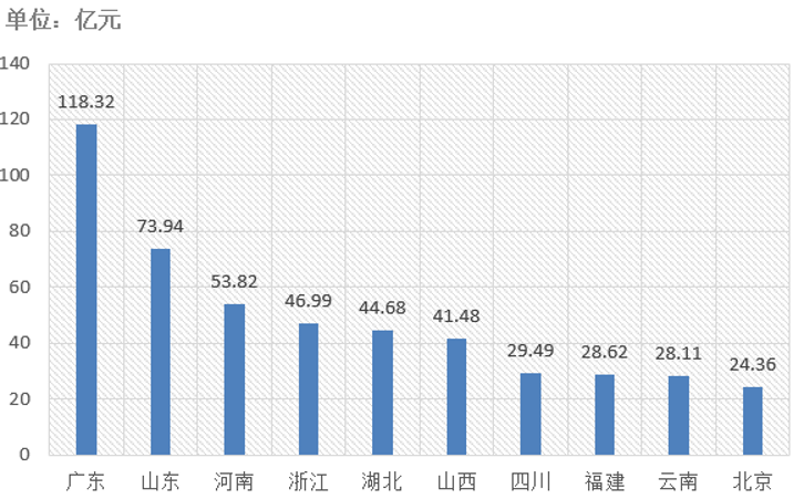 電子招標大數(shù)據(jù)分析簡報（1.6-1.12）