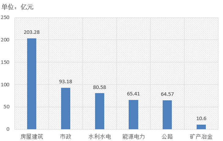 電子招標大數(shù)據(jù)分析簡報（1.6-1.12）