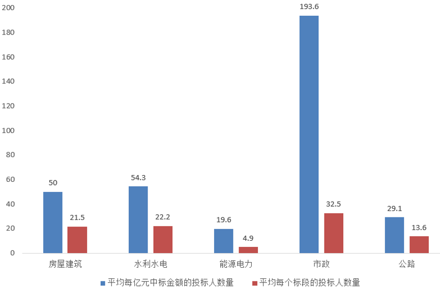 電子招標大數(shù)據(jù)分析簡報（1.6-1.12）