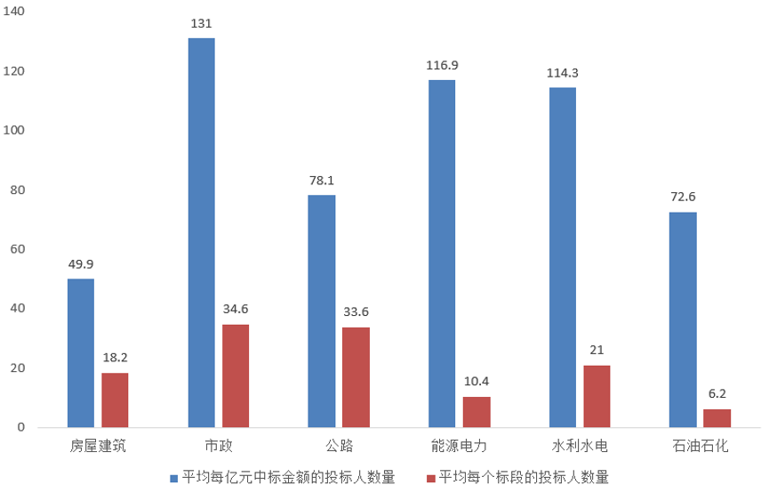 電子招標(biāo)大數(shù)據(jù)分析簡(jiǎn)報(bào)（3.16-3.22）