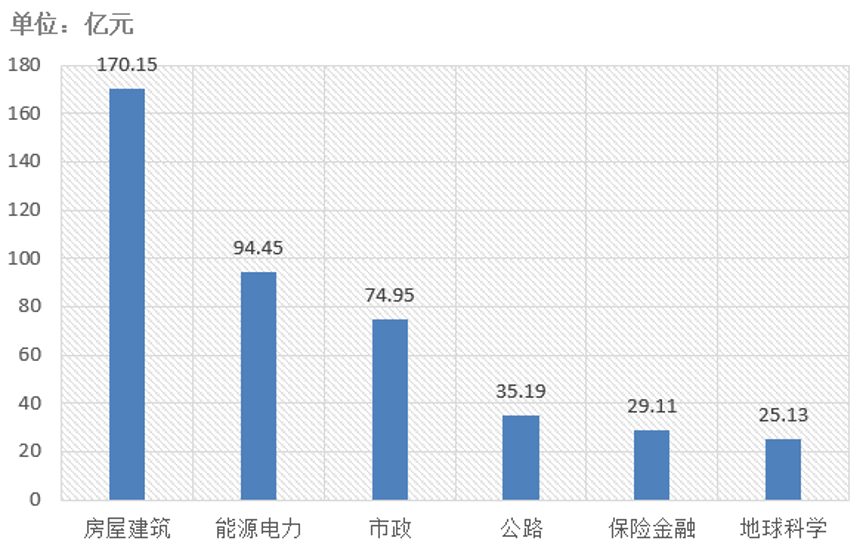 電子招標(biāo)大數(shù)據(jù)分析簡(jiǎn)報(bào)（3.16-3.22）