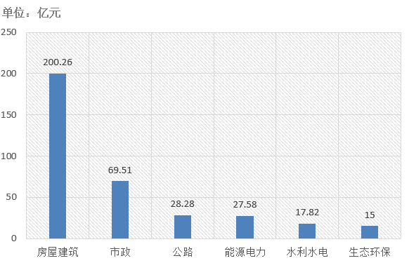 電子招標大數(shù)據(jù)分析簡報（3.30-4.5）