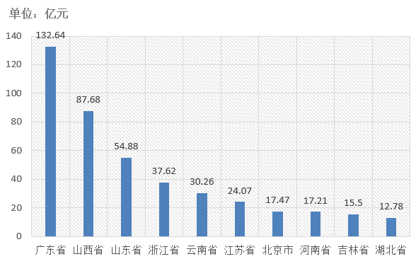 電子招標(biāo)大數(shù)據(jù)分析簡(jiǎn)報(bào)（3.30-4.5）