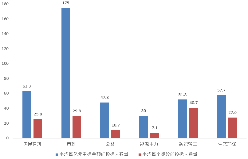 電子招標(biāo)大數(shù)據(jù)分析簡(jiǎn)報(bào)（3.30-4.5）