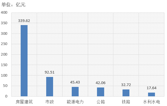 電子招標大數(shù)據(jù)分析簡報（4.13-4.19）