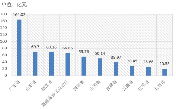 電子招標大數(shù)據(jù)分析簡報（4.13-4.19）