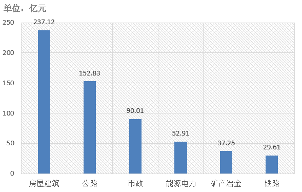 電子招標(biāo)大數(shù)據(jù)分析簡(jiǎn)報(bào)（4.20-4.26）