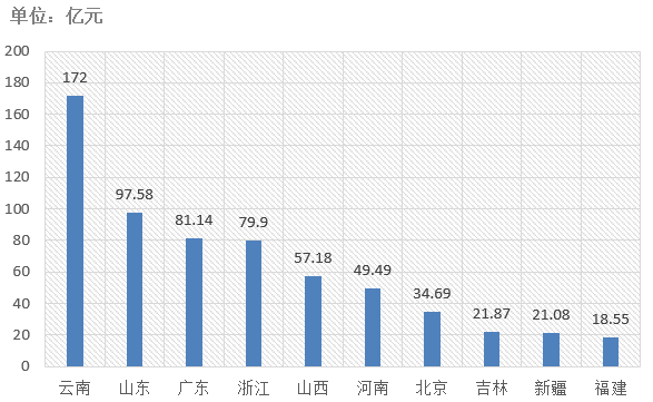 電子招標(biāo)大數(shù)據(jù)分析簡(jiǎn)報(bào)（4.20-4.26）