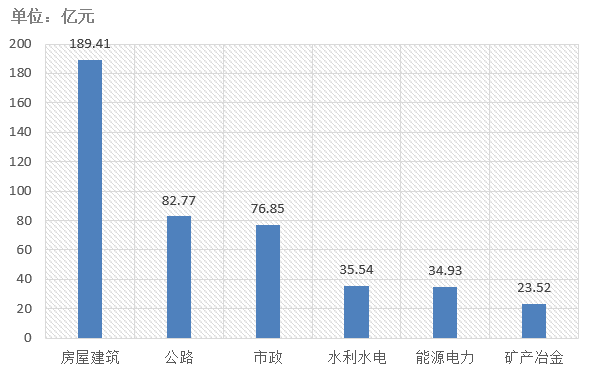 電子招標(biāo)大數(shù)據(jù)分析簡報（4.27-5.3