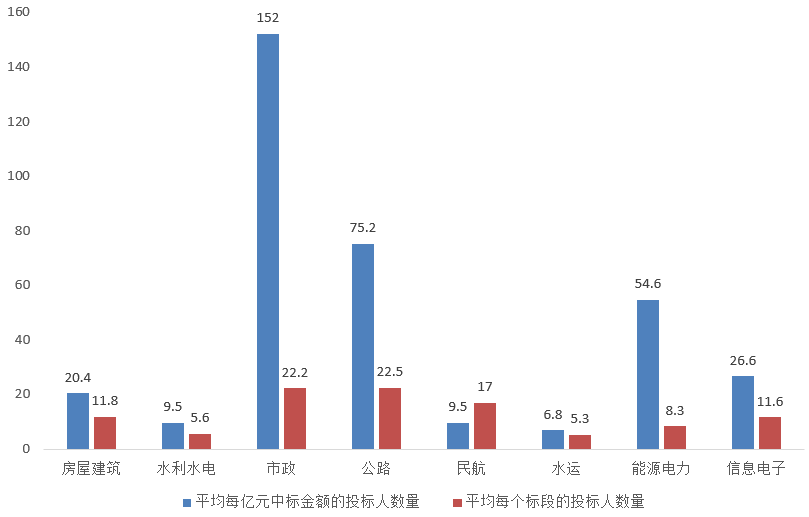 電子招標大數(shù)據(jù)分析簡報（5.4-5.10）