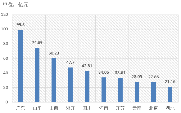 電子招標大數(shù)據(jù)分析簡報（5.4-5.10）