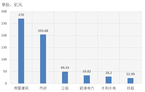 電子招標(biāo)大數(shù)據(jù)分析簡(jiǎn)報(bào)（5.18-5.24）