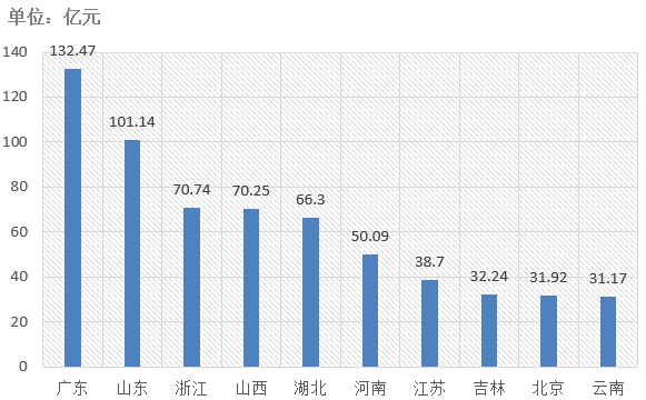 電子招標(biāo)大數(shù)據(jù)分析簡(jiǎn)報(bào)（5.18-5.24）