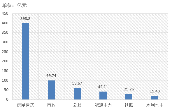 電子招標大數(shù)據分析簡報（5.25-5.31）