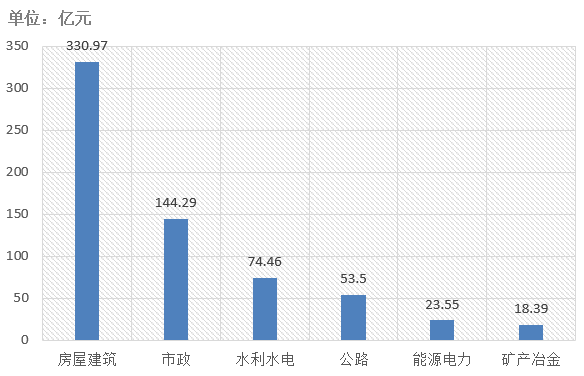 電子招標(biāo)大數(shù)據(jù)分析簡報（6.1-6.7）