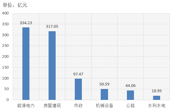 電子招標(biāo)大數(shù)據(jù)分析簡報(bào)（6.8-6.14）