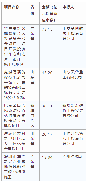 電子招標(biāo)大數(shù)據(jù)分析簡報(bào)（6.8-6.14）