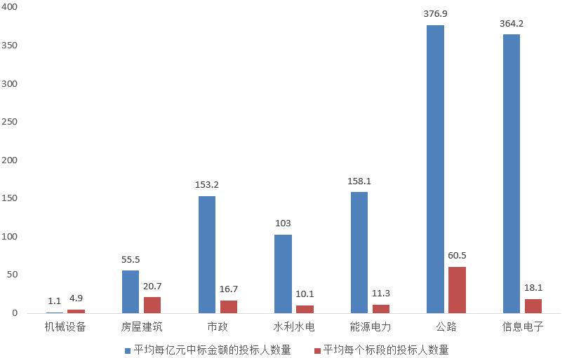 電子招標(biāo)大數(shù)據(jù)分析簡報(bào)（6.8-6.14）