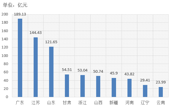 電子招標(biāo)大數(shù)據(jù)分析簡報(bào)（6.8-6.14）