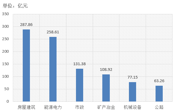 電子招標(biāo)大數(shù)據(jù)分析簡(jiǎn)報(bào)（6月15日-6月21日）