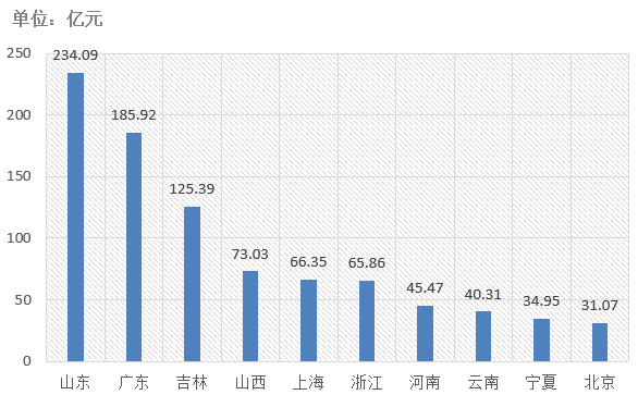 電子招標(biāo)大數(shù)據(jù)分析簡(jiǎn)報(bào)（6月15日-6月21日）