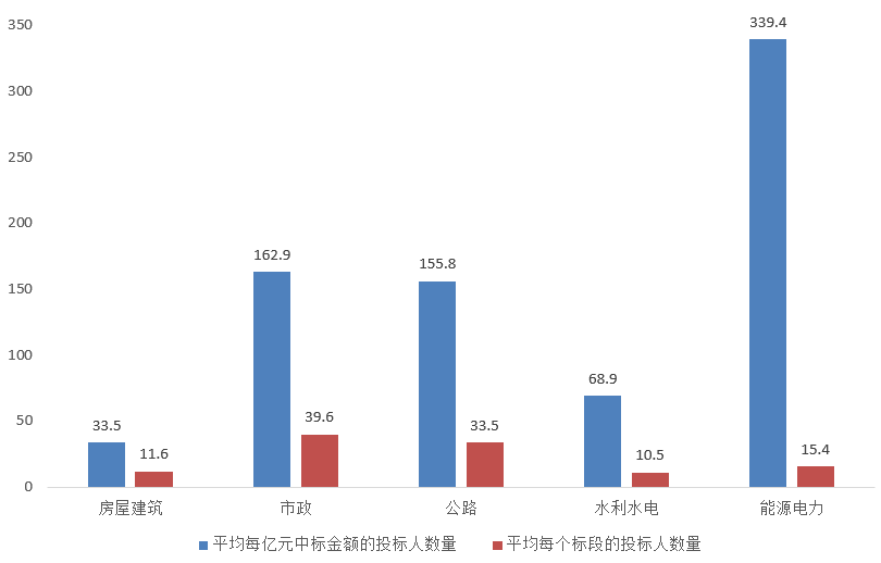 電子招標大數(shù)據(jù)分析簡報（6.22-6.28）