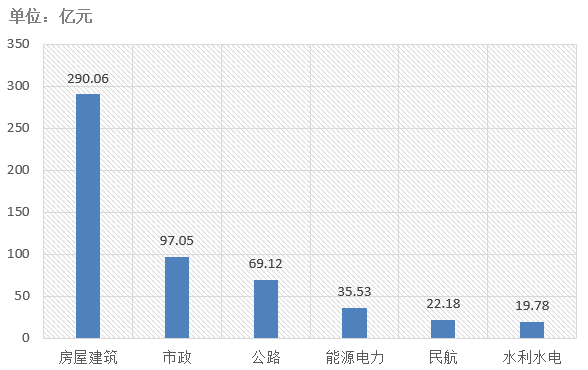 電子招標大數(shù)據(jù)分析簡報（6.22-6.28）