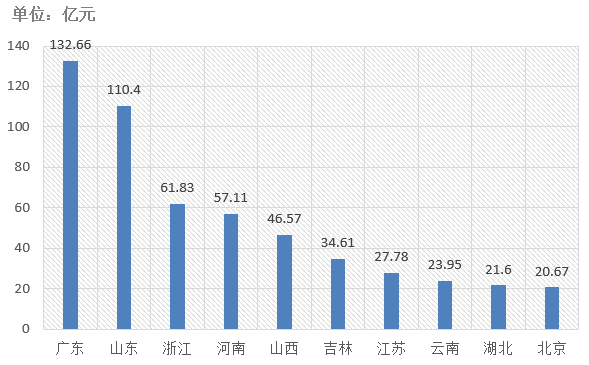 電子招標大數(shù)據(jù)分析簡報（6.22-6.28）