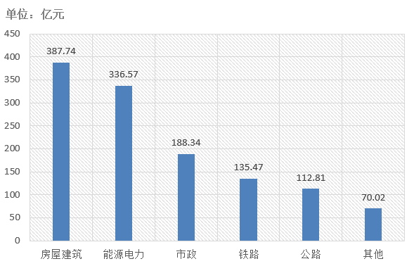 電子招標(biāo)大數(shù)據(jù)分析簡(jiǎn)報(bào)（6.29-7.5）