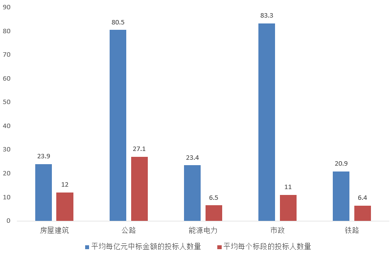 電子招標(biāo)大數(shù)據(jù)分析簡(jiǎn)報(bào)（7.6-7.12）