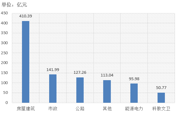 電子招標(biāo)大數(shù)據(jù)分析簡報（7.13-7.19）