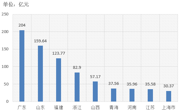 電子招標(biāo)大數(shù)據(jù)分析簡報（7.13-7.19）