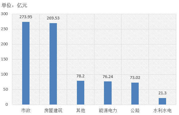 電子招標(biāo)大數(shù)據(jù)分析簡報(bào)（7.20-7.26）